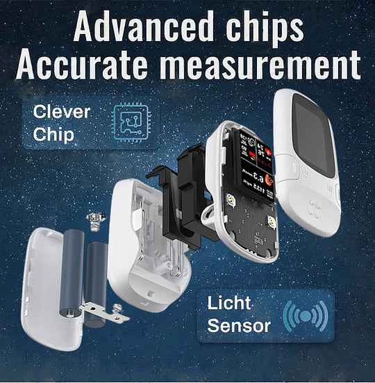 Synapik Develops Newly Launched Non-Invasive Smart Glucose Meter