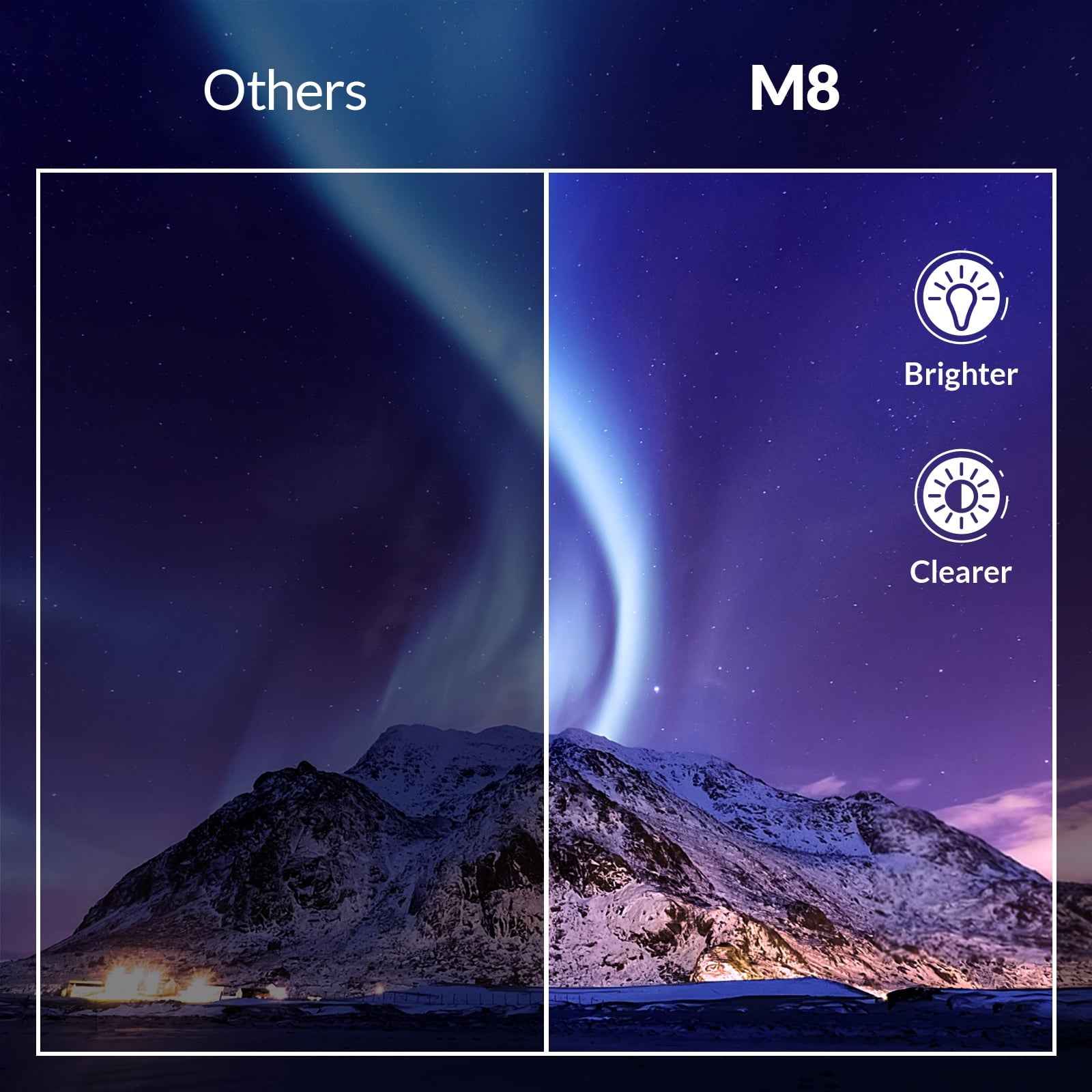 Synapik Mini Projector, Portable Projector Portable Outdoor Projection for iOS/Android/PS5 White