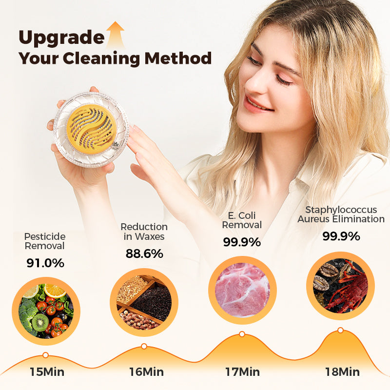 Synapik Waterproof Portable Food Cleaner and Purifier - Ultimate Food Safety Solution
