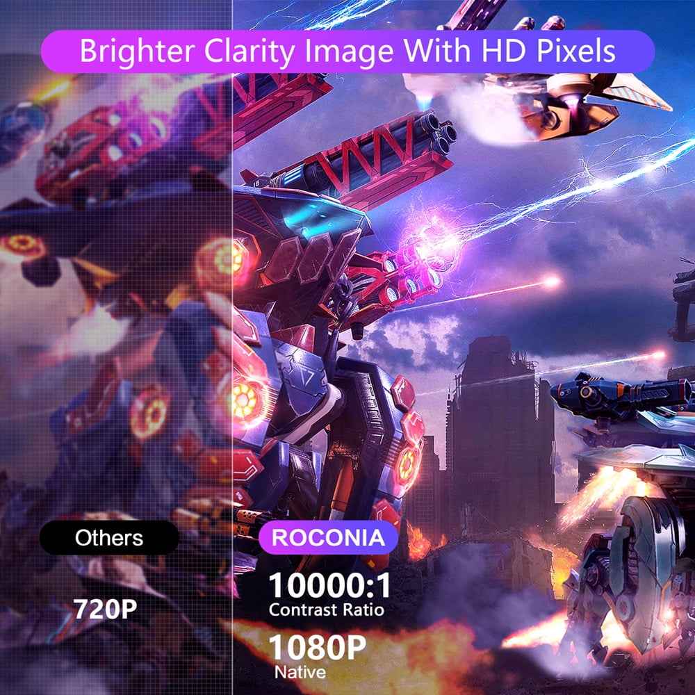 Synapik 5G WiFi Bluetooth 4K Support Native 1080P, 15000LM Full HD Movie Projector, LCD Technology 300" Display Home Theater,(Projector Screen Included)