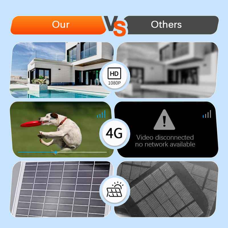 Synapik Smart Wireless Solar Surveillance Camera