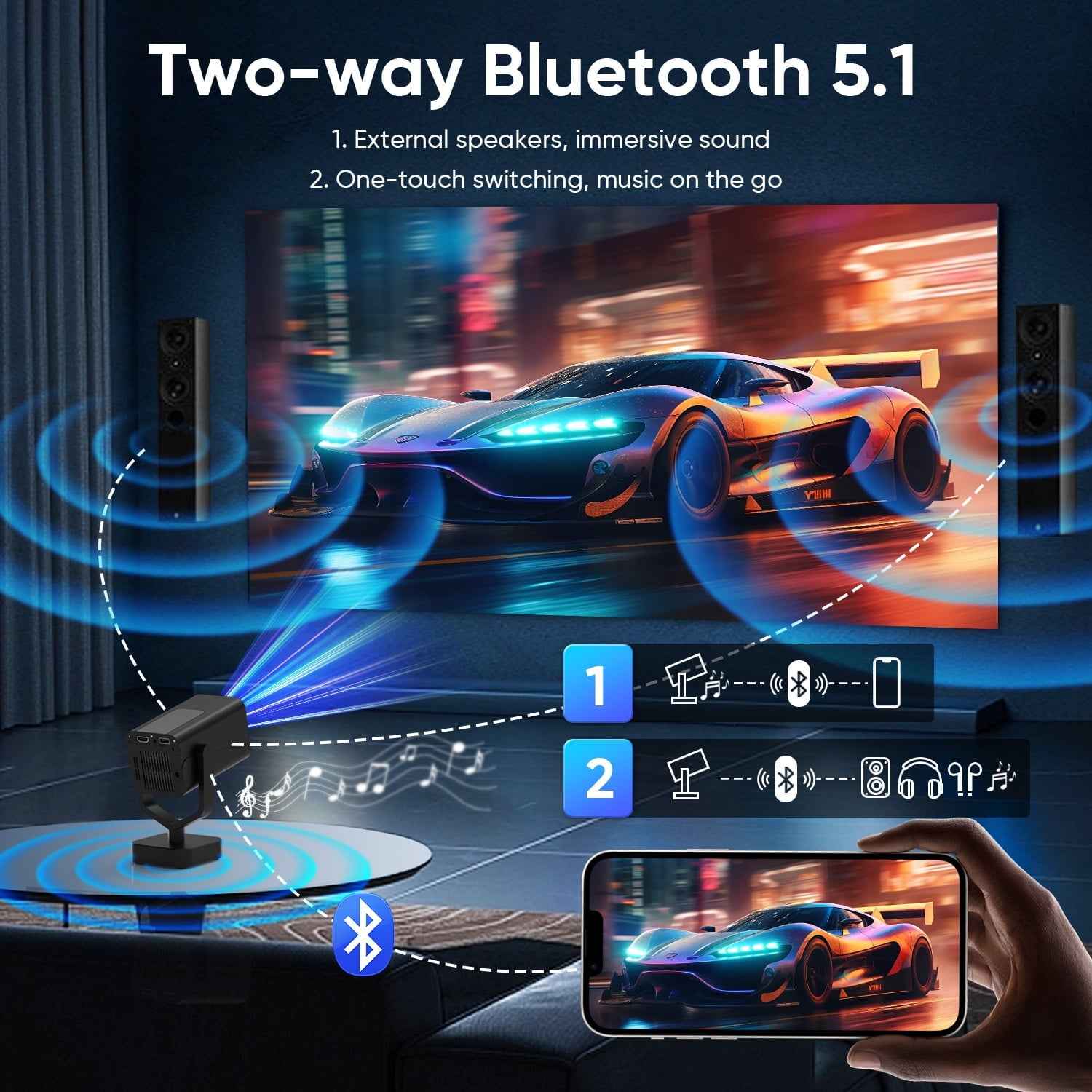 Synapik Bluetooth Projector, 1080P Support Portable Projector with Auto Keystone, Compatible with TV Stick/HDMI/USB, for Home/Party/Outdoor Use