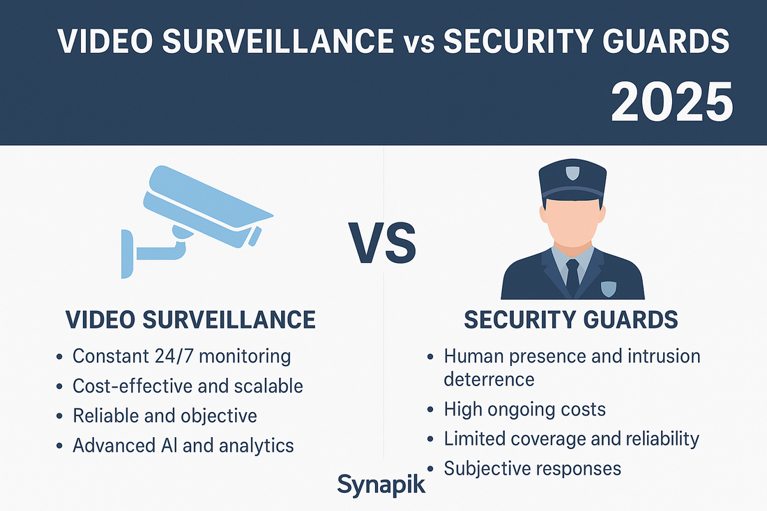Video Surveillance vs Security Guards: Which Is More Effective in 2025?