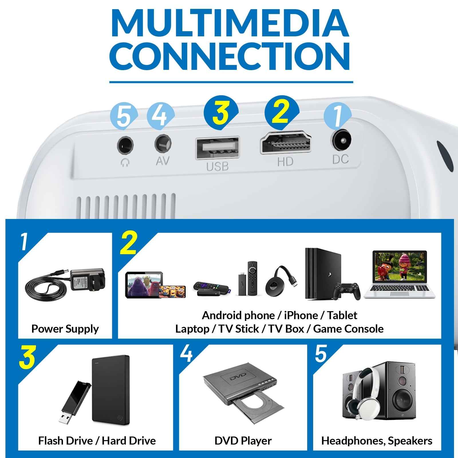 Synapik Mini Projector, Portable Projector Portable Outdoor Projection for iOS/Android/PS5 White