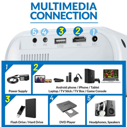 Synapik Mini Projector, Portable Projector Portable Outdoor Projection for iOS/Android/PS5 White