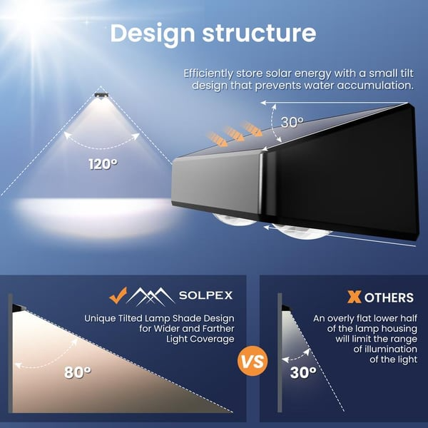 Synapik  Solar Fence Lights Outdoor
