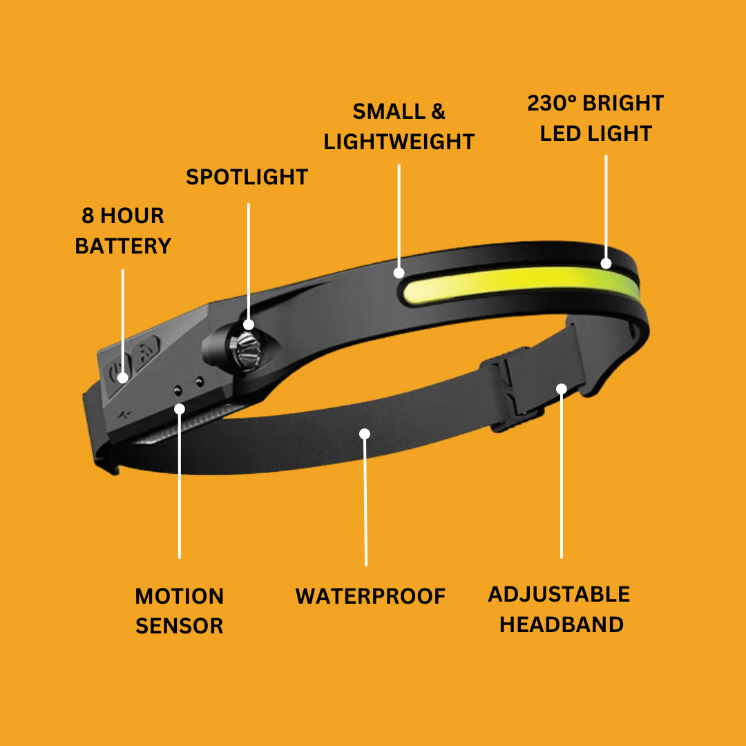Synapik LED Headlamp Rechargeable- 230° COB Super Bright Head Lights