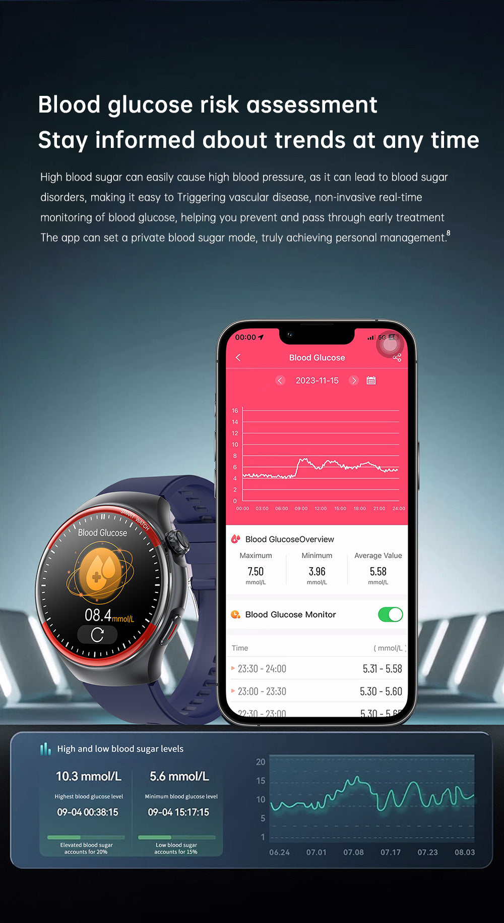 Synapik Smart Health Monitoring Watch - Track Your Wellness with Bluetooth Technology