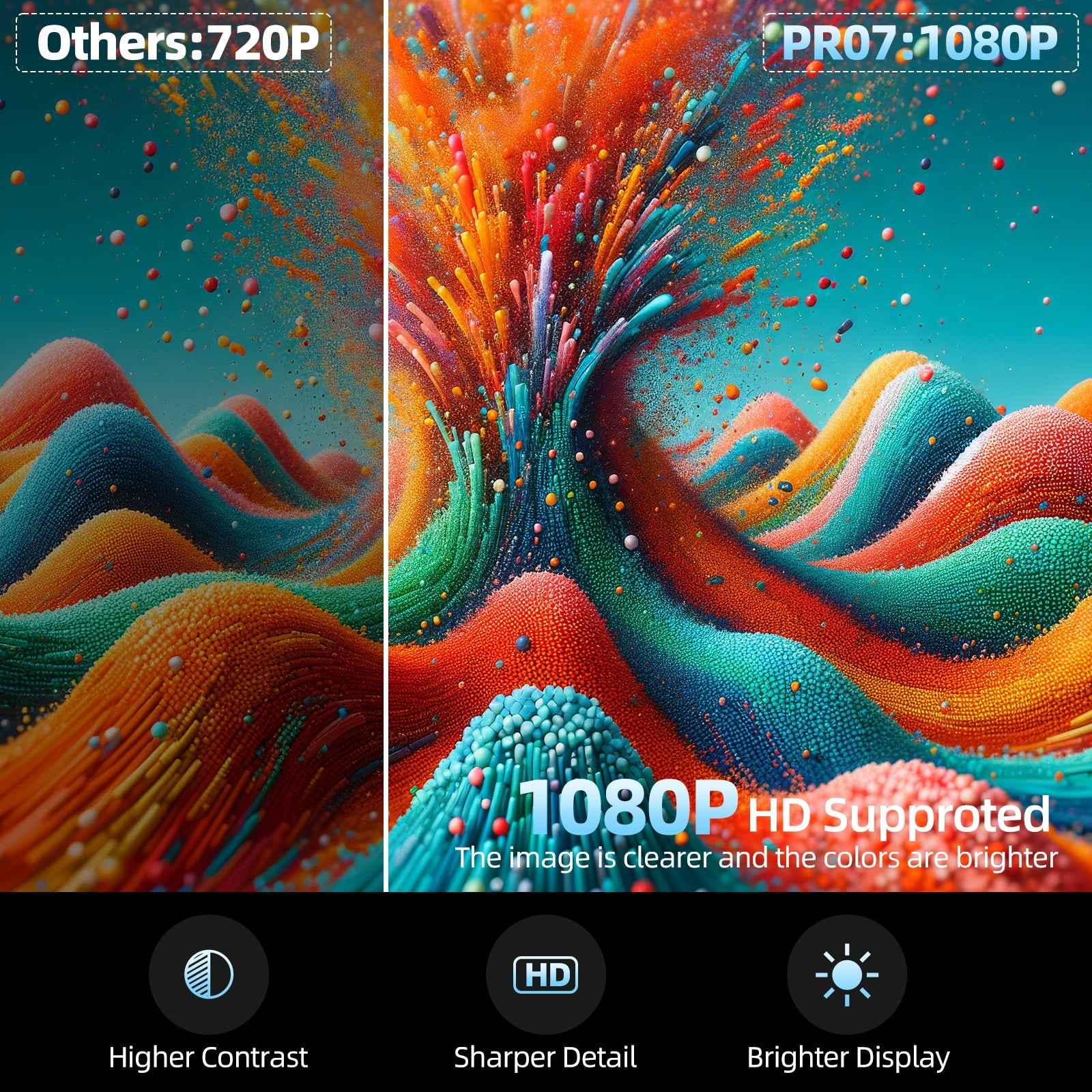 Synapik Smart Projector 1080P with WiFi and Bluetooth, 360° Rotation Portable Movie Projector with Auto Keystone & Electric Focus for Home Theater