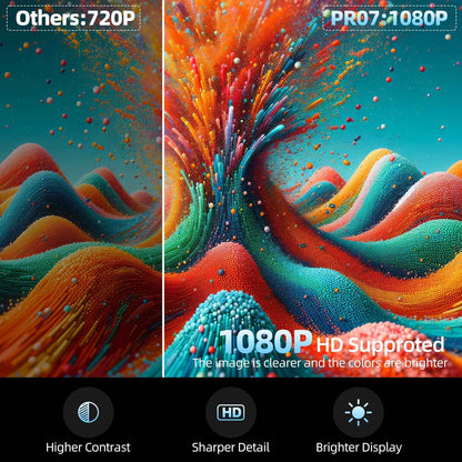 Synapik Smart Projector 1080P with WiFi and Bluetooth, 360° Rotation Portable Movie Projector with Auto Keystone & Electric Focus for Home Theater