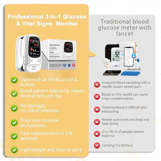Synapik Develops Newly Launched Non-Invasive Smart Glucose Meter