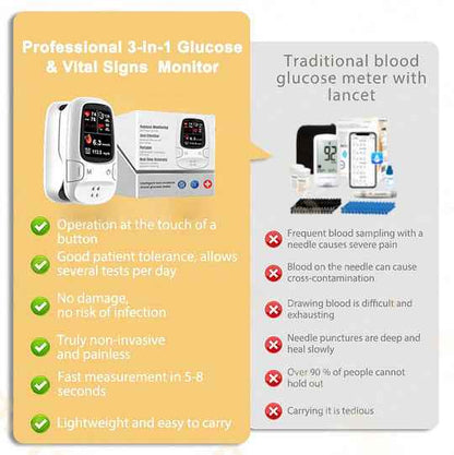 Synapik Develops Newly Launched Non-Invasive Smart Glucose Meter