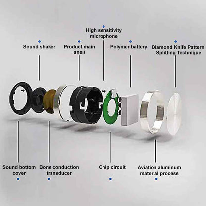 Synapik Car Speaker Audio - Transform Your Car into a Mini Osteoconductive Resonance Audio System