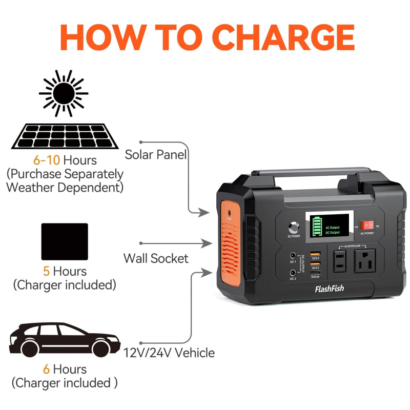 Synapik FlashFish 200W Portable Solar Generator - Power Station with LCD Display for Blackouts & Camping